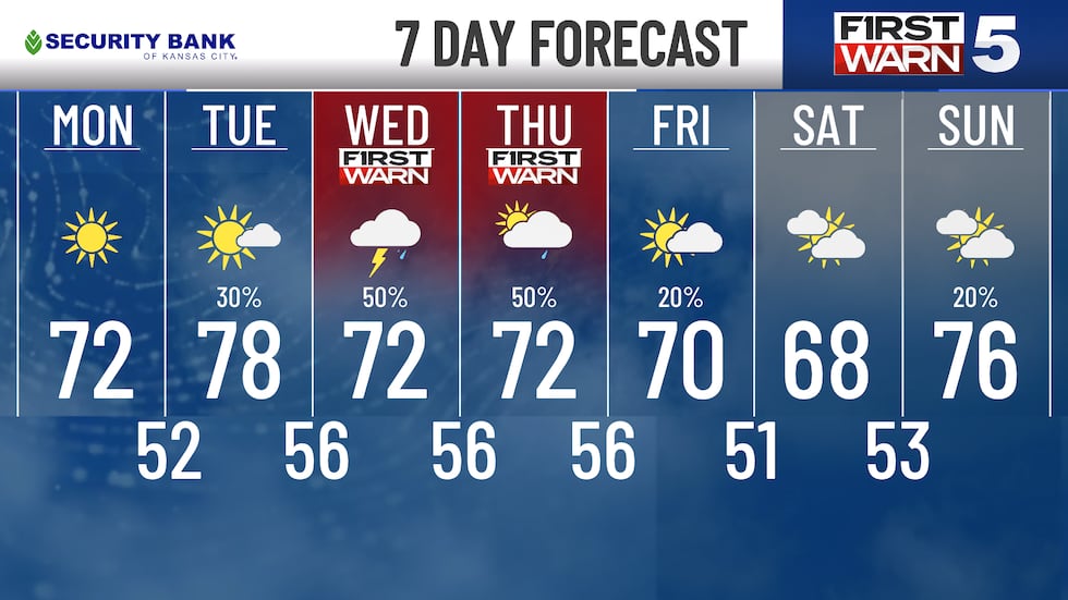 7 day forecast