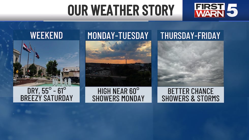 Chances for Showers & Storms
Smaller Temperature Swings