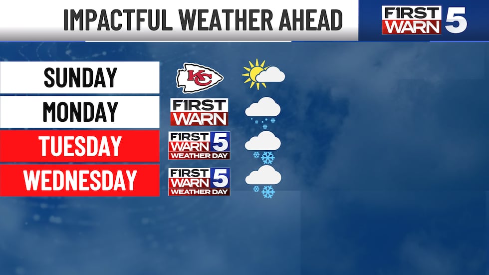 A chilly Super Bowl Sunday makes way for impactful winter weather.