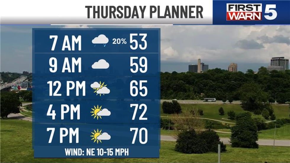 What to expect from the weather on Thursday.