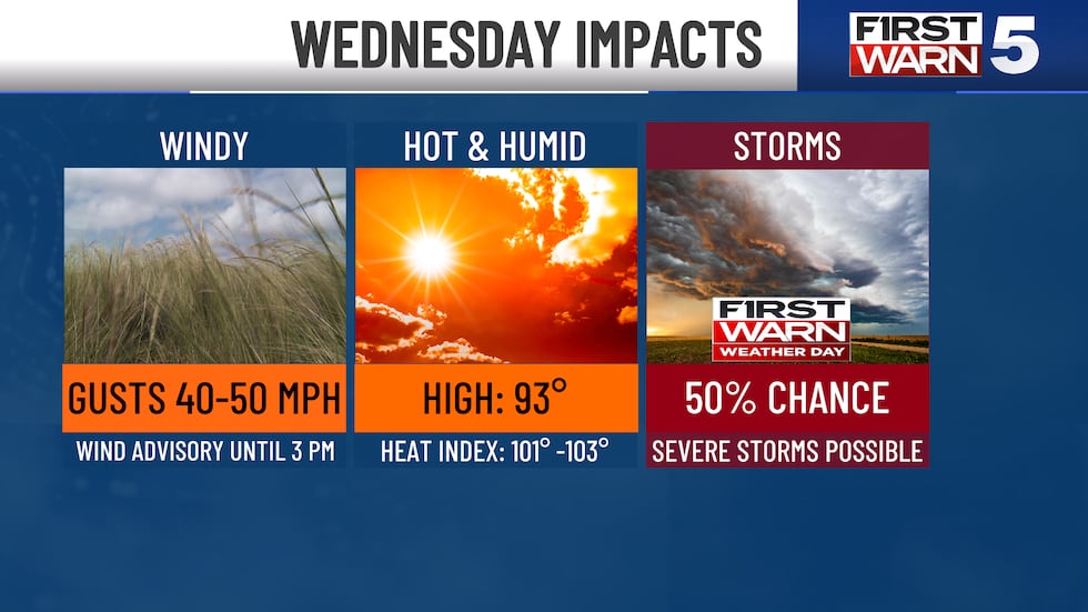 Wednesday Impacts