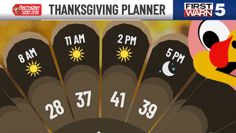 Thanksgiving planner