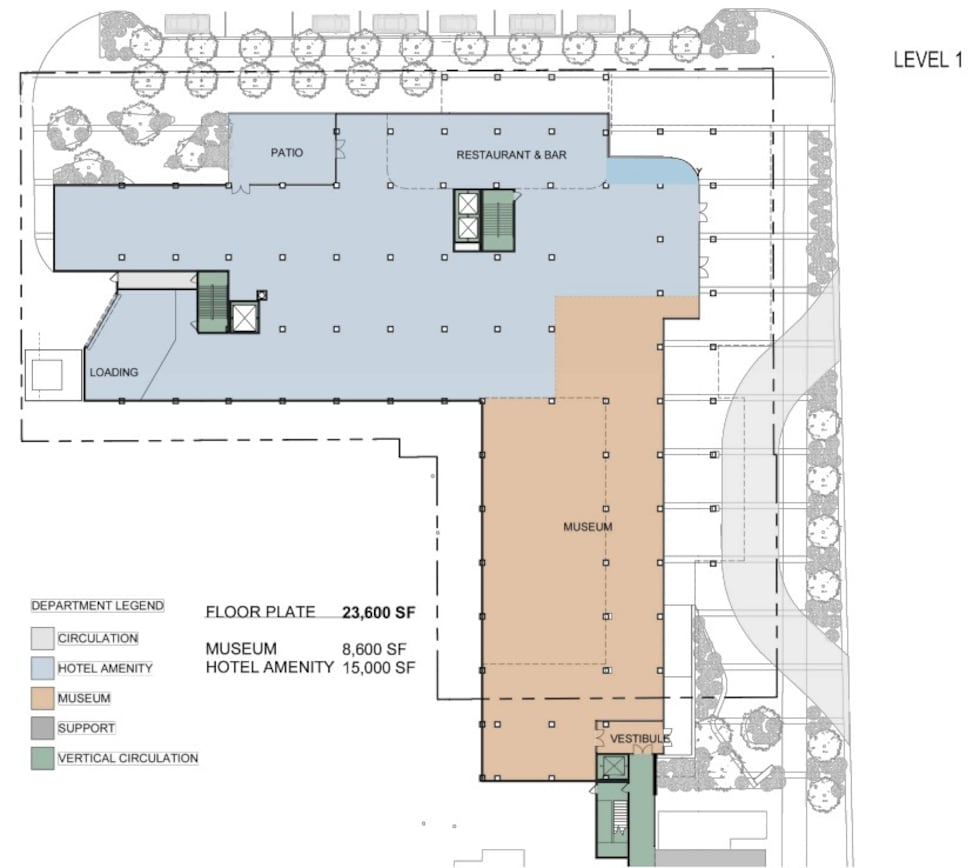 A plan from Grayson Capital and the Negro Leagues Baseball Museum show a design for the future...