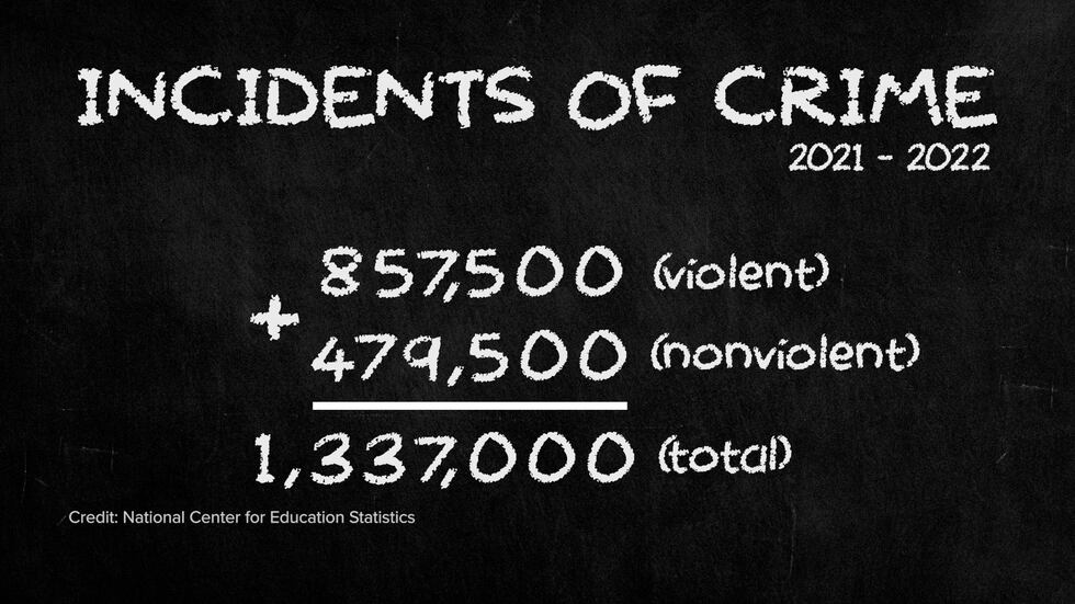 Source: National Center for Education Statistics