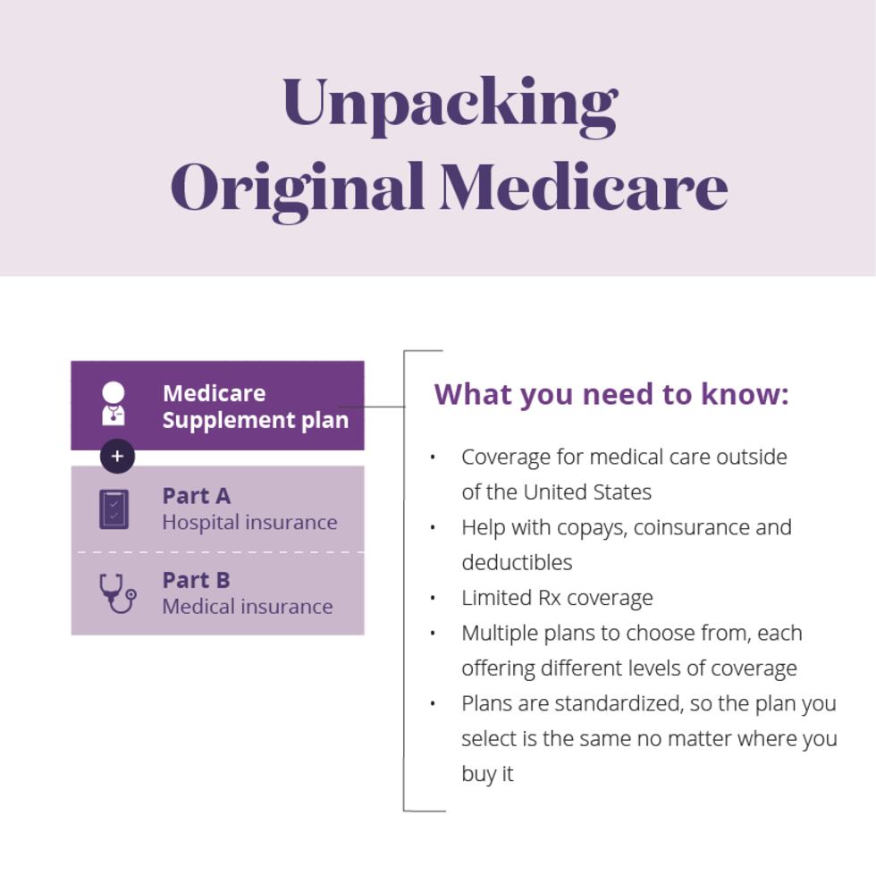 Unpacking_Medicare_Supplement