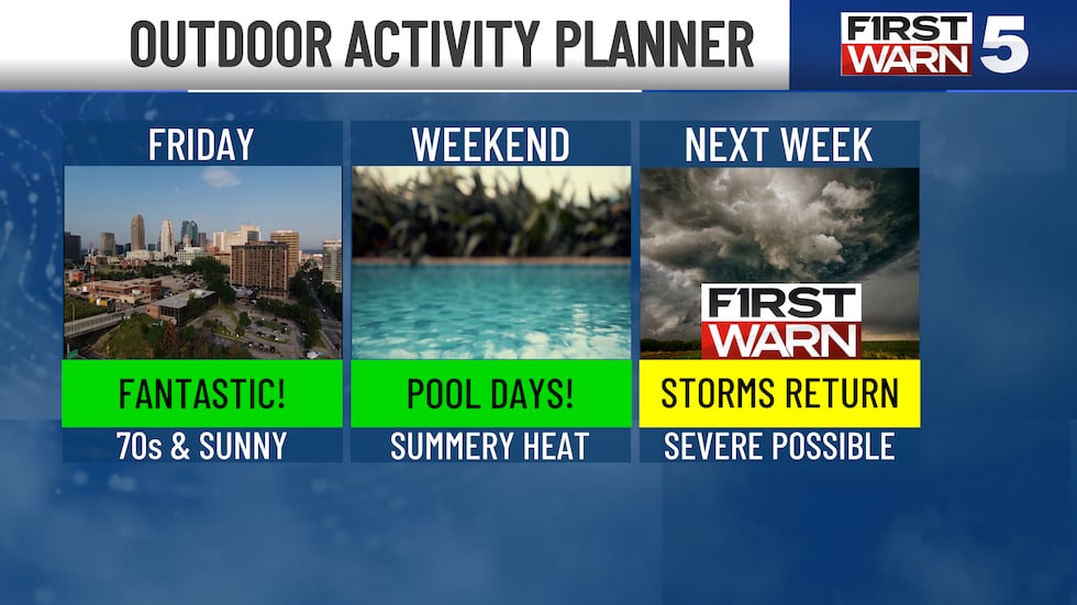 The rain moves out tonight, making way for spectacular day Friday.