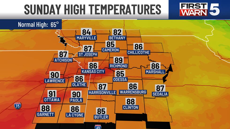 Our temperature roller coaster continues, climbing even more for Sunday.