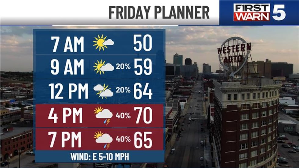 We are watching your holiday weekend closely, and rain will likely impact outdoor plans at times.
