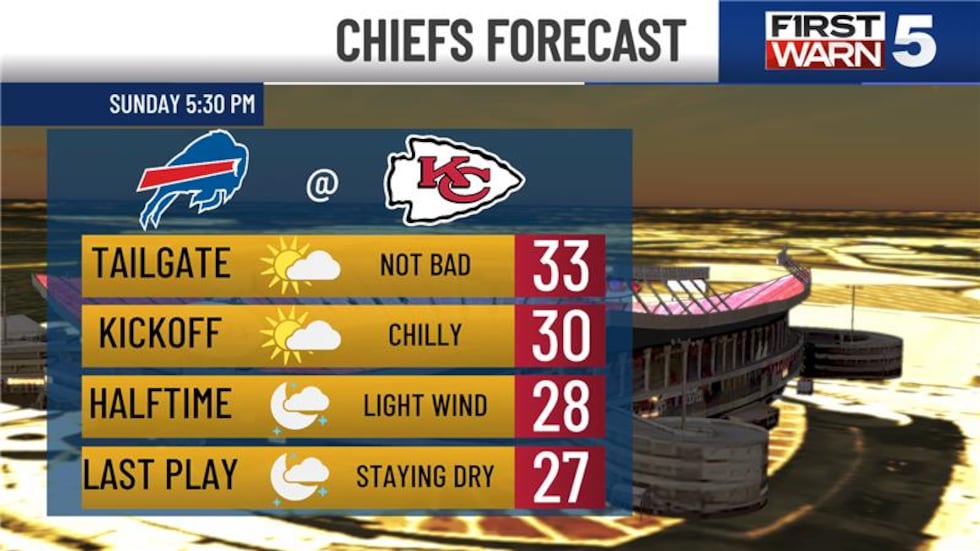 Forecast for a day full of Chiefs spirit.