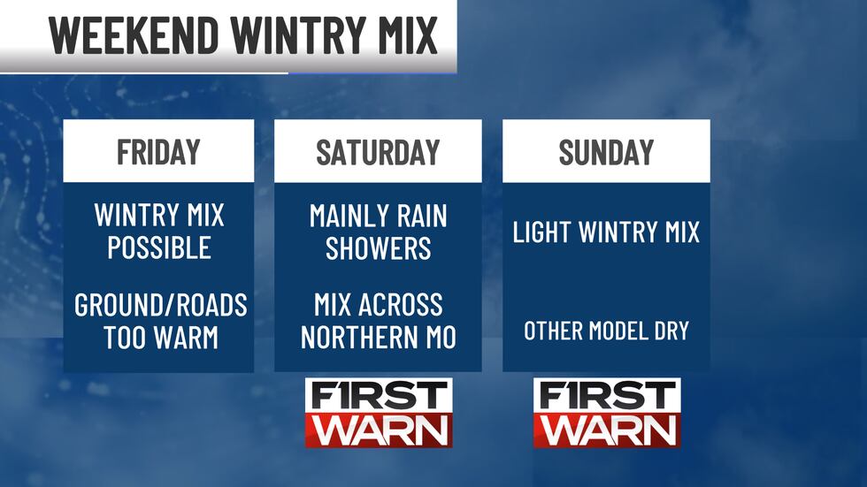 Weekend wintry mix
