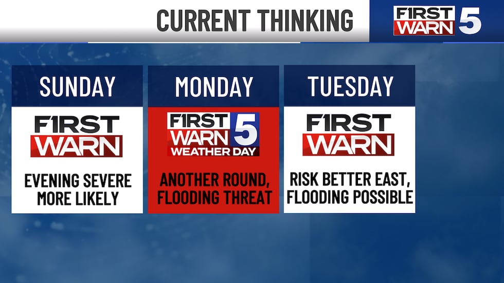 All modes of severe weather are possible: damaging winds, hail, a few tornadoes, and heavy rain.