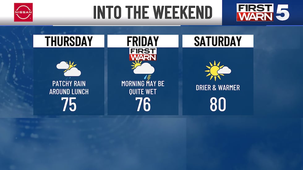 We have more rain in the picture this week, but thankfully we are not looking at a repeat of...