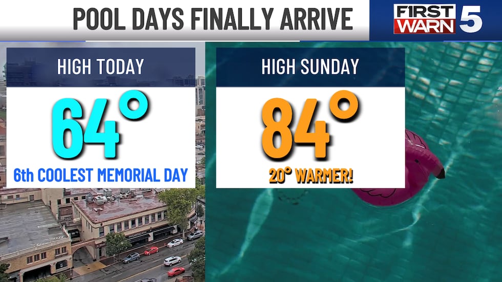 The two main headlines recently have been the wet weather and the abnormally cool temperatures.
