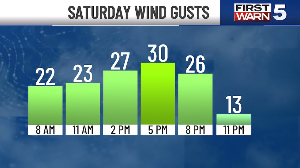 Makes Us Feel Cooler