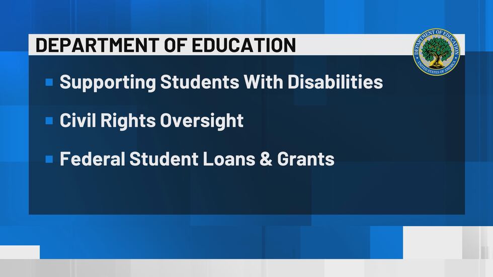 The Department of Education is responsible for several key functions.