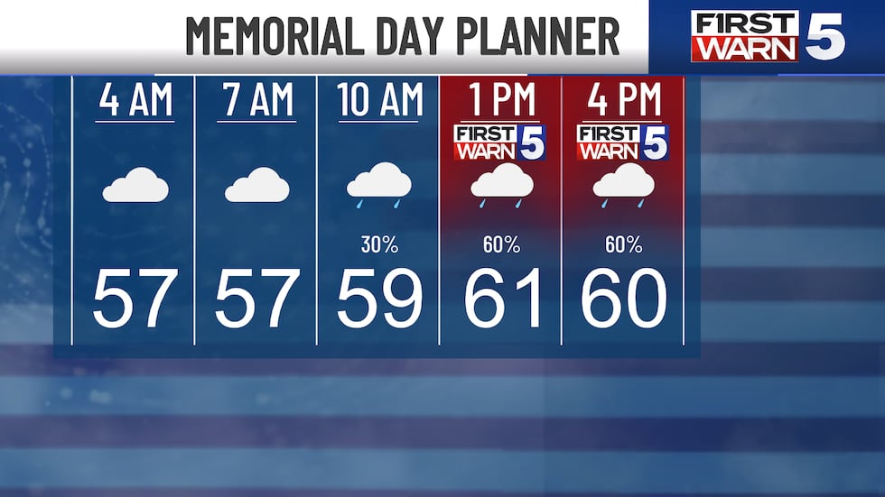 Memorial Day planner