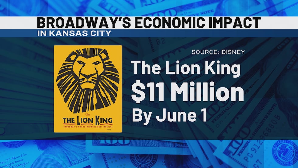 "The Lion King" set to bring millions to KC