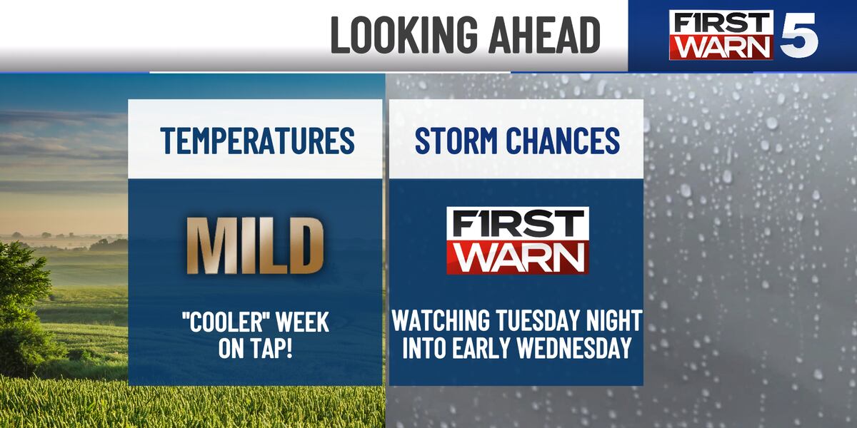 Much more tolerable warmth this week, growing storm chance