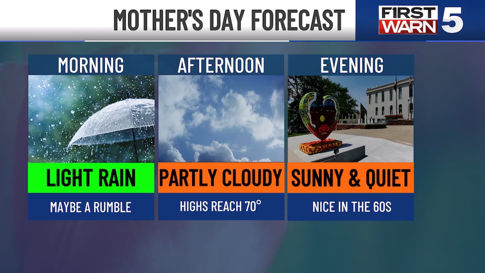 Dry, warm Saturday before rain chances carry into Mother’s Day