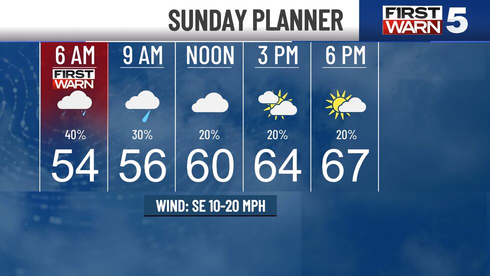 Sunday planner