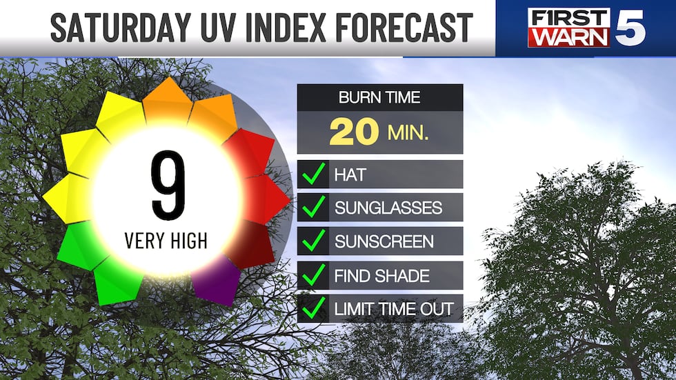 SAT UV Index