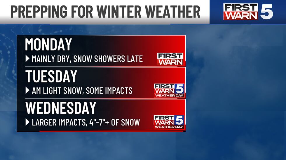 Super Bowl Sunday evening looks cool and crisp, but quiet!