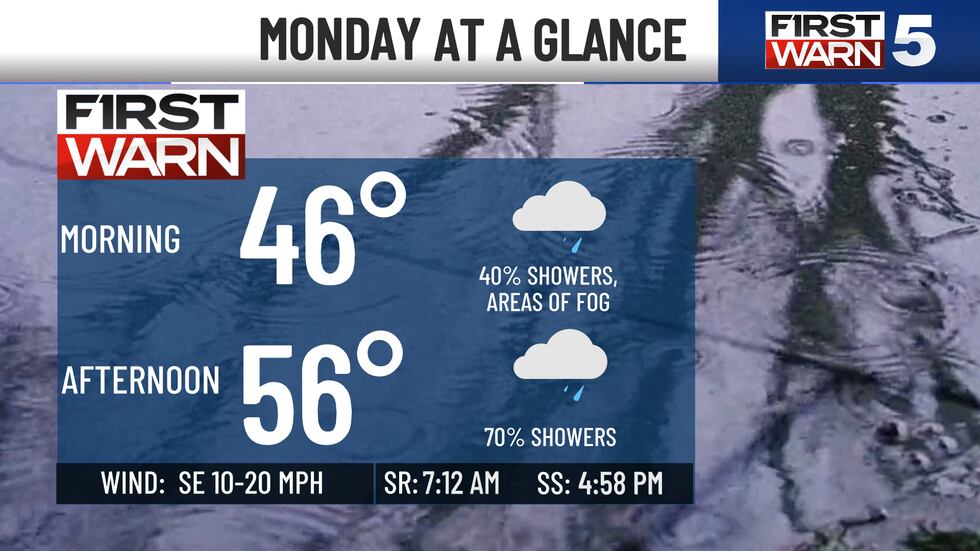 Monday at a glance