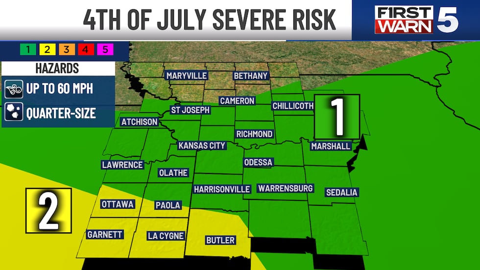 Severe Risk