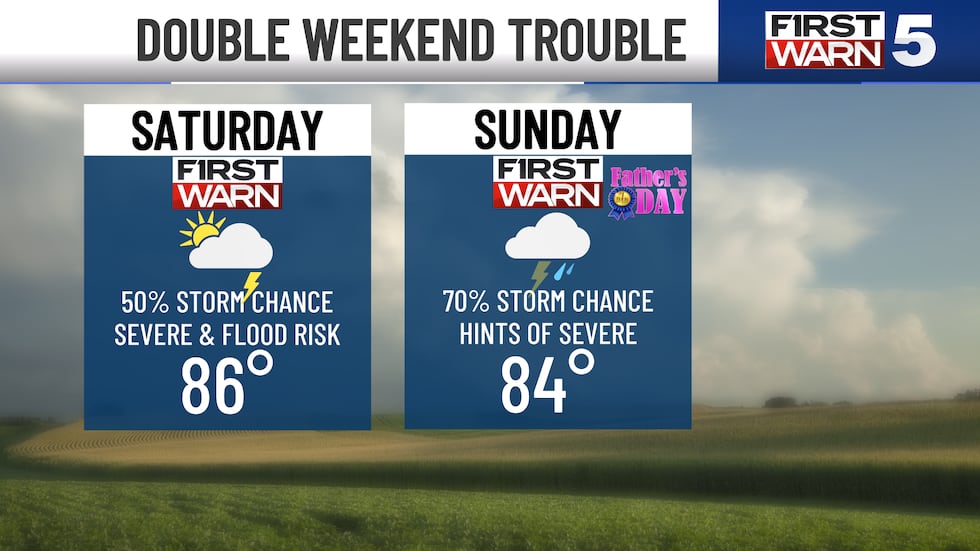 Weekend Forecast