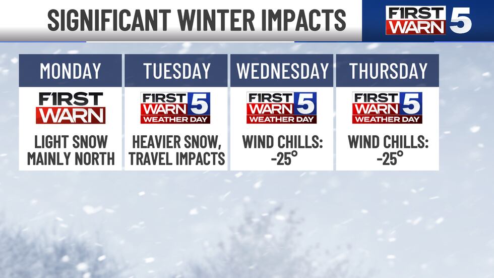 A Winter Weather Advisory is in place for far northeast Kansas and northern Missouri from 3 AM...