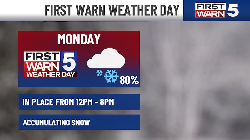 First Warn Weather Day