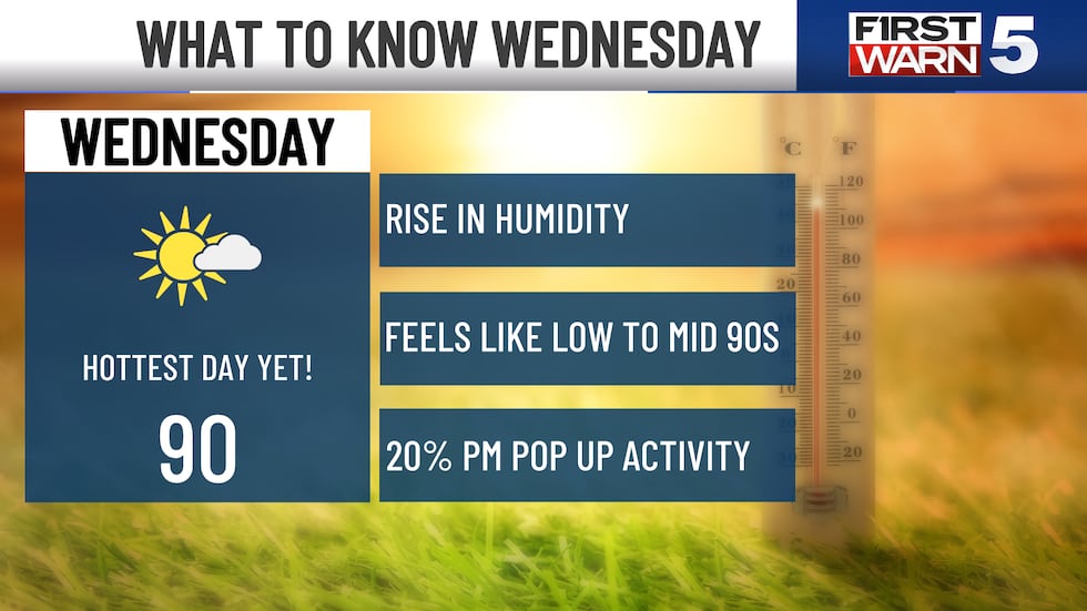 Today Forecast