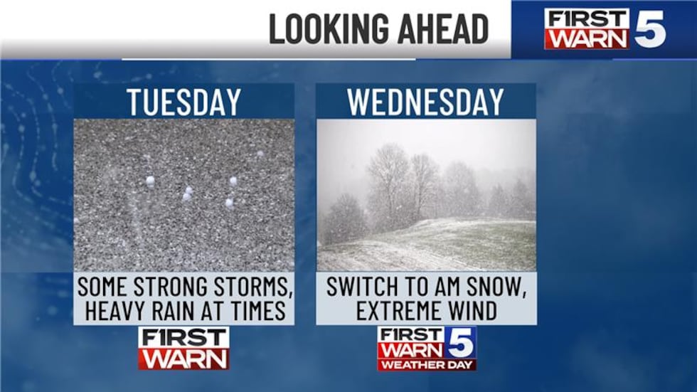 KCTV5 Weather forecast.