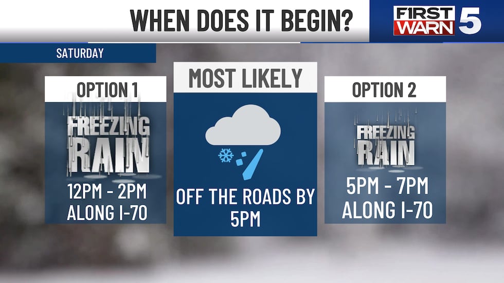 Saturday storm timing.