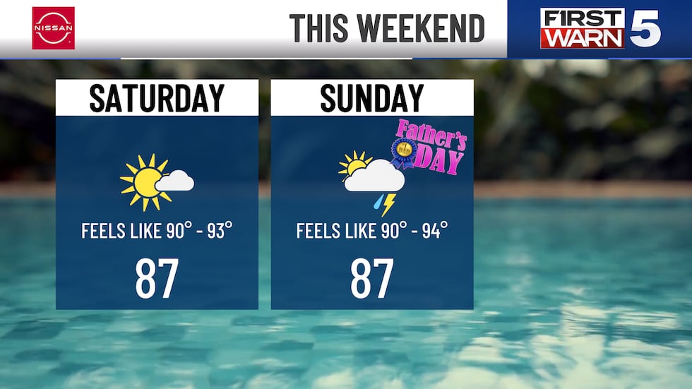 This Weekend