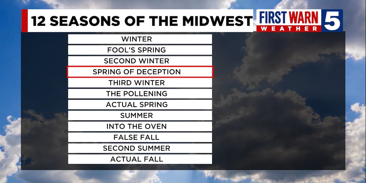 False Spring Wisconsin ‘False fall’ with ‘second summer’ right around the corner