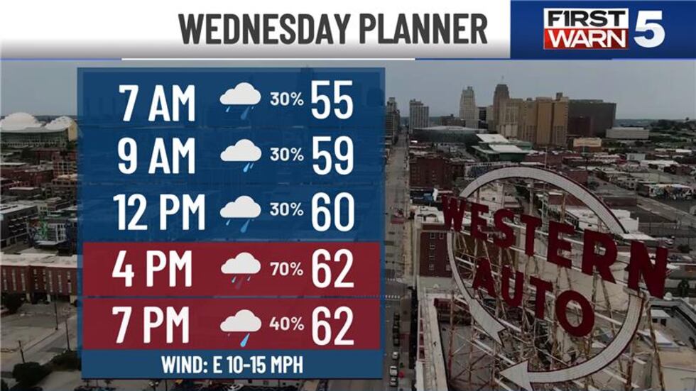 Wednesday planner.