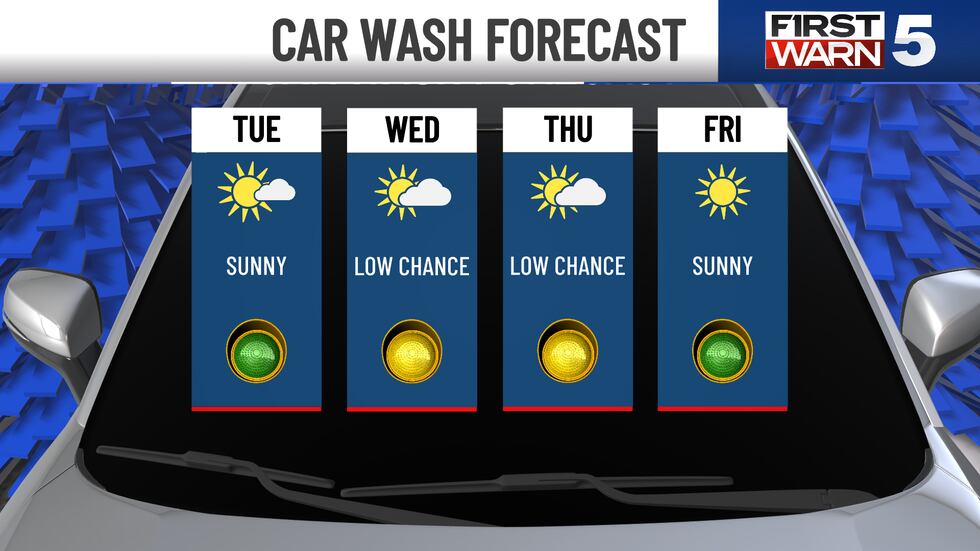 Car wash forecast this week.