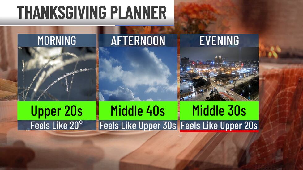 Thanksgiving planner