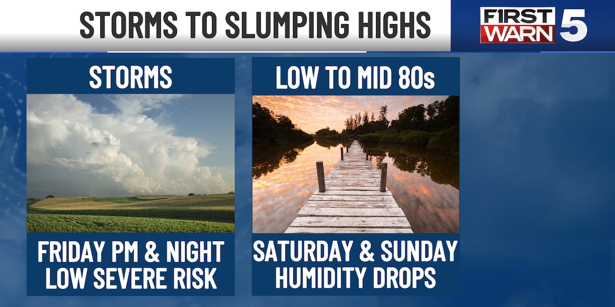 Warm & muggy Friday with spotty storm chances