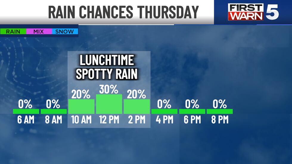 We have more rain in the picture this week, but thankfully we are not looking at a repeat of...