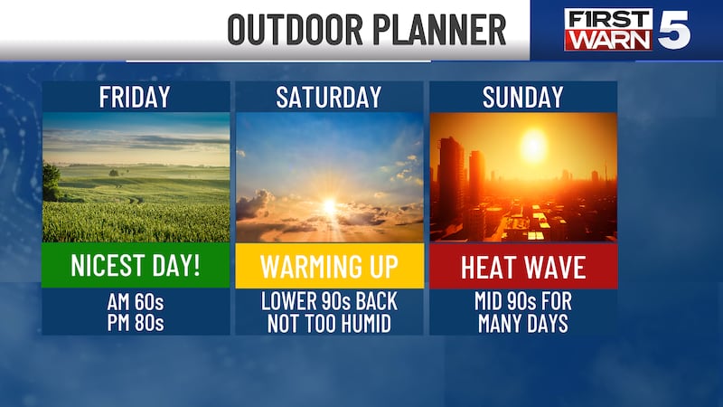 Great Friday conditions, heat wave loading