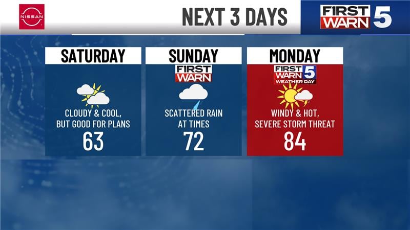 This week has certainly been typical spring, with the area being in and out of rain.