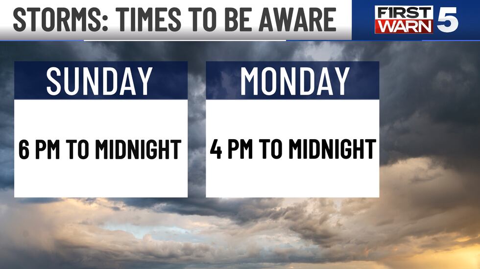 Storms: times to be aware