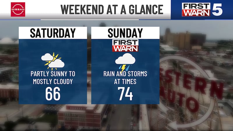 This weekend at a glance in Kansas City.