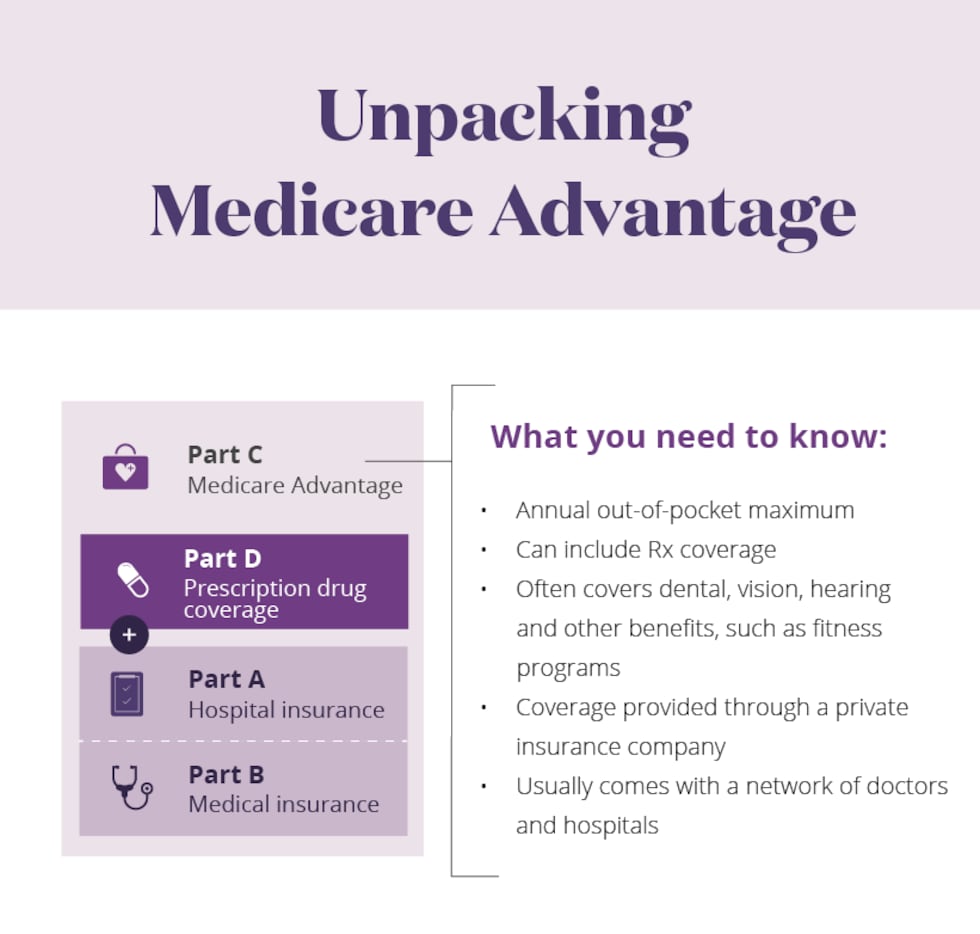 Unpacking_Medicare_Advantage
