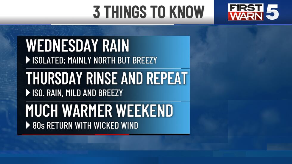 3 THINGS TO KNOW