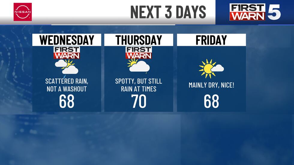 The forecast for the next three days.