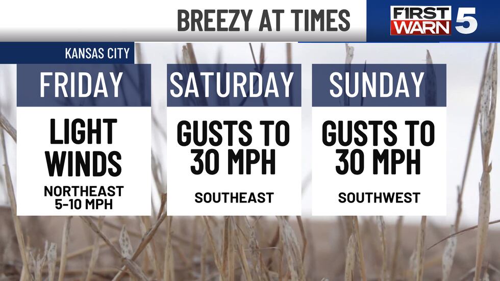 Winds over the weekend.