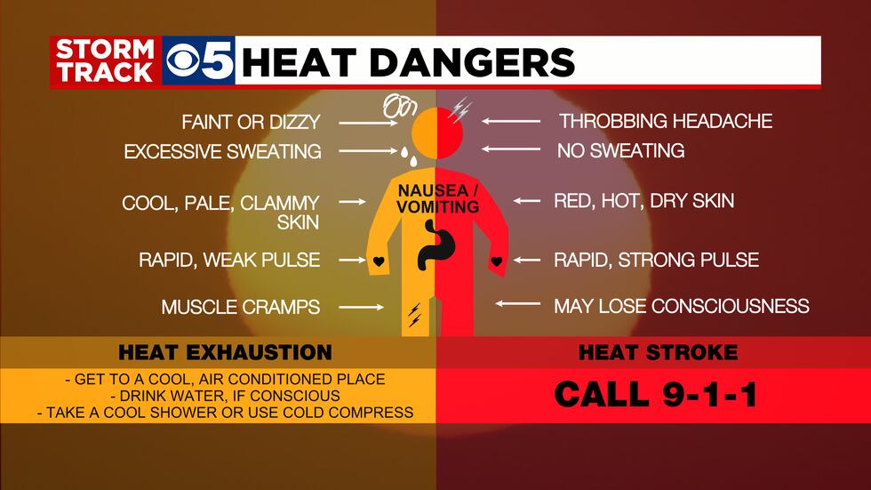 Over Heat Sign Excessive heat warning expanded for most of Kansas City area